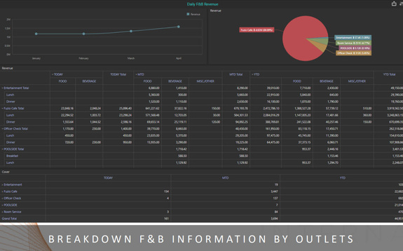 Web Dashboard and Analytics (wDNA)