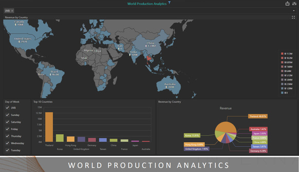 Web Dashboard and Analytics (wDNA)