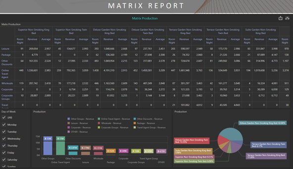 Web Dashboard and Analytics (wDNA)