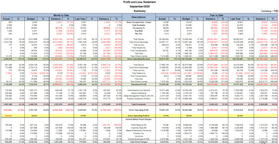 Web Dashboard and Analytics (wDNA)